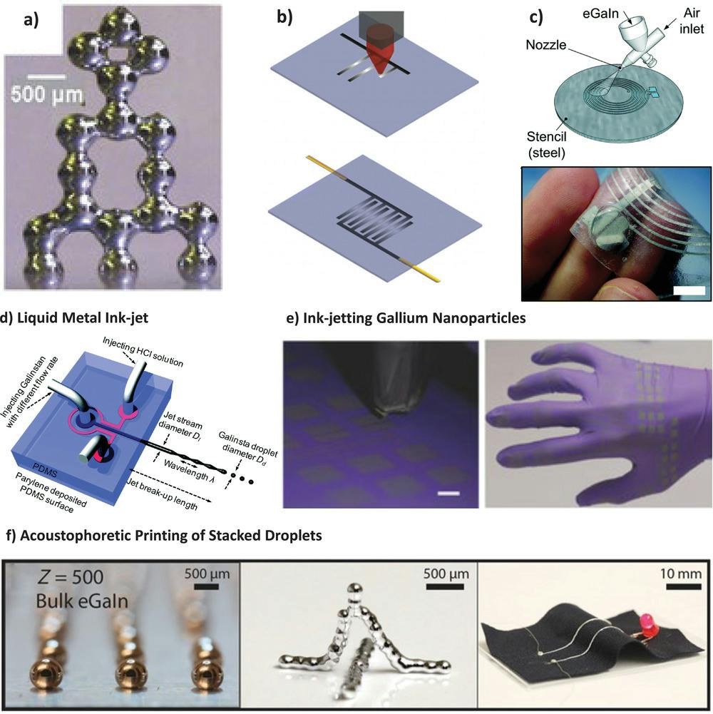3d-printing-technology-with-liquid-metal